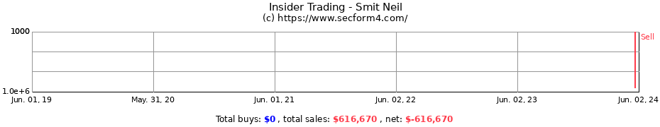 Insider Trading Transactions for Smit Neil