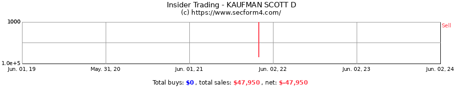 Insider Trading Transactions for KAUFMAN SCOTT D