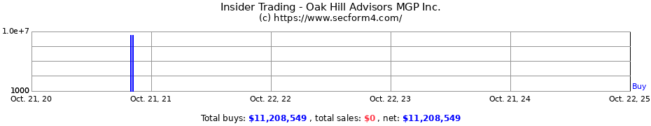 Insider Trading Transactions for Oak Hill Advisors MGP Inc.