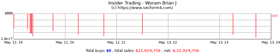 Insider Trading Transactions for Woram Brian J