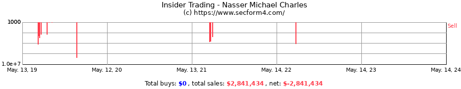 Insider Trading Transactions for Nasser Michael Charles
