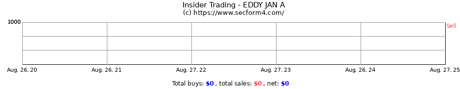 Insider Trading Transactions for EDDY JAN A