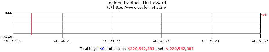 Insider Trading Transactions for Hu Edward