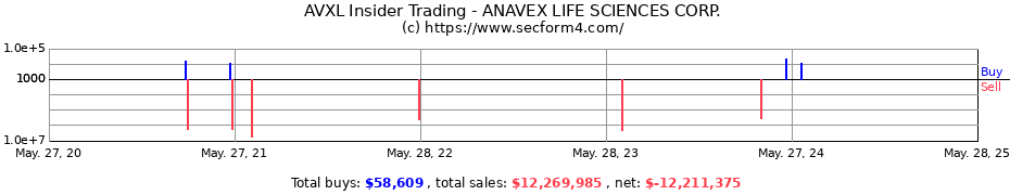 Insider Trading Transactions for ANAVEX LIFE SCIENCES CORP.