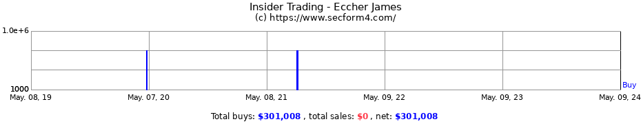 Insider Trading Transactions for Eccher James