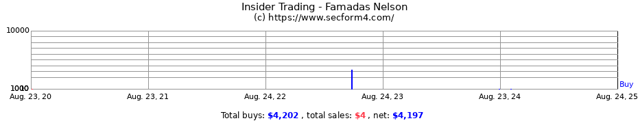Insider Trading Transactions for Famadas Nelson