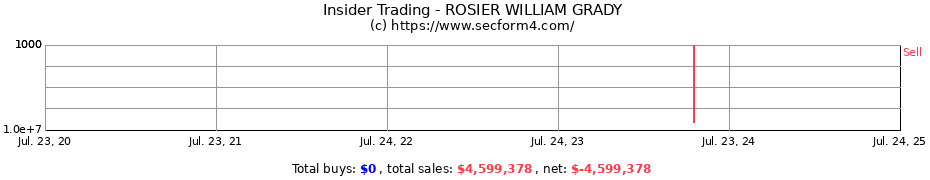 Insider Trading Transactions for ROSIER WILLIAM GRADY