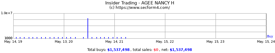 Insider Trading Transactions for AGEE NANCY H