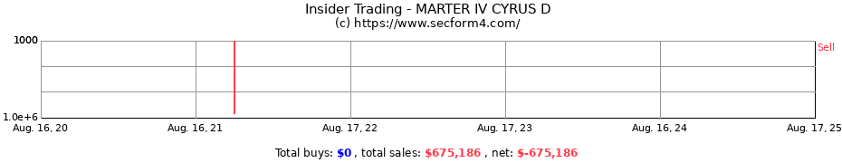 Insider Trading Transactions for MARTER IV CYRUS D