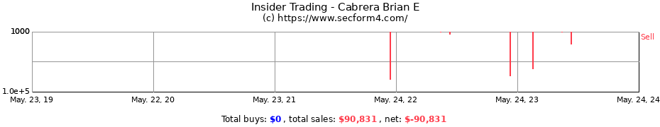 Insider Trading Transactions for Cabrera Brian E