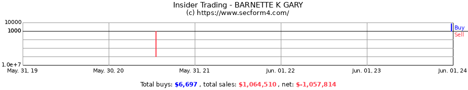 Insider Trading Transactions for BARNETTE K GARY