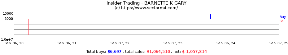 Insider Trading Transactions for BARNETTE K GARY