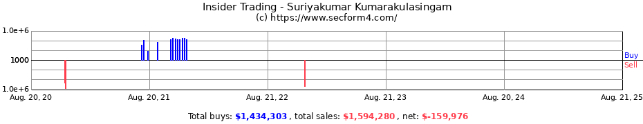 Insider Trading Transactions for Suriyakumar Kumarakulasingam