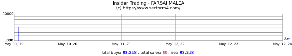 Insider Trading Transactions for FARSAI MALEA