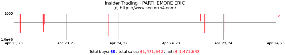 Insider Trading Transactions for PARTHEMORE ERIC