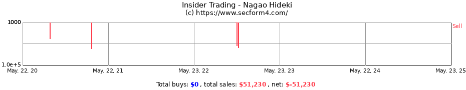 Insider Trading Transactions for Nagao Hideki