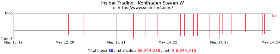Insider Trading Transactions for Kohlhagen Steven W