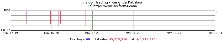 Insider Trading Transactions for Kane Ida Kathleen