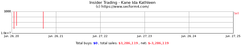 Insider Trading Transactions for Kane Ida Kathleen