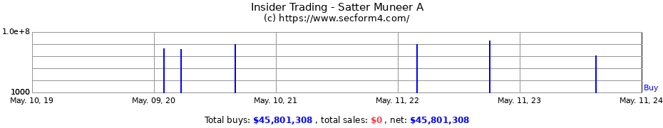 Insider Trading Transactions for Satter Muneer A