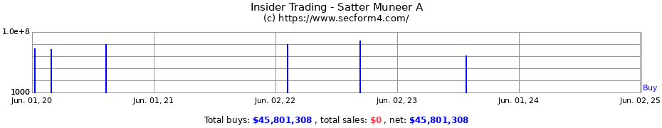 Insider Trading Transactions for Satter Muneer A