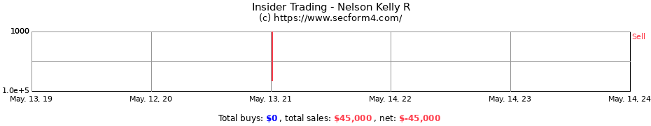 Insider Trading Transactions for Nelson Kelly R