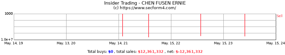 Insider Trading Transactions for CHEN FUSEN ERNIE