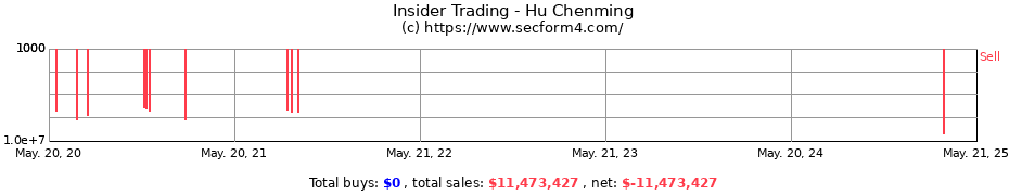 Insider Trading Transactions for Hu Chenming