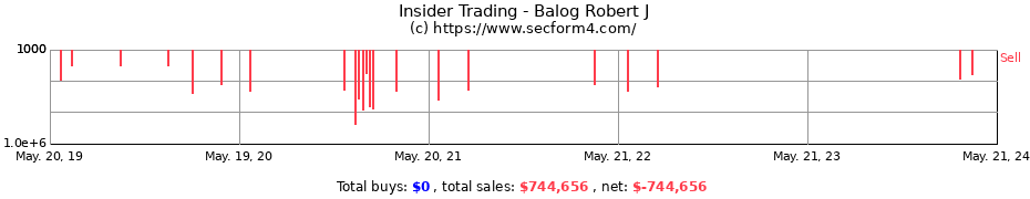 Insider Trading Transactions for Balog Robert J