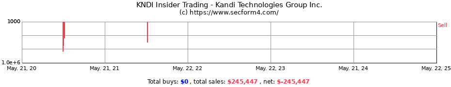 Insider Trading Transactions for Kandi Technologies Group, Inc.