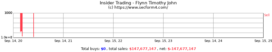 Insider Trading Transactions for Flynn Timothy John