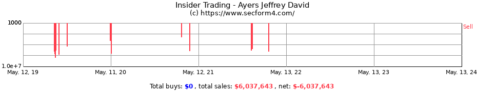 Insider Trading Transactions for Ayers Jeffrey David