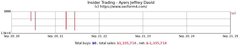 Insider Trading Transactions for Ayers Jeffrey David