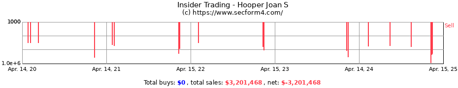 Insider Trading Transactions for Hooper Joan S