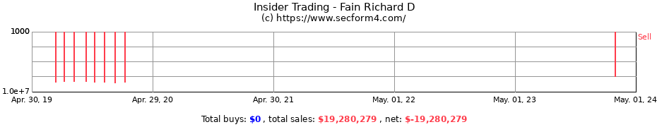 Insider Trading Transactions for Fain Richard D