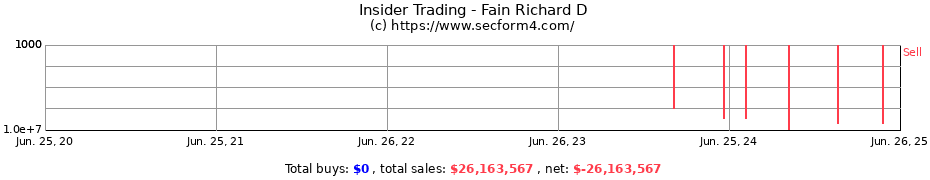 Insider Trading Transactions for Fain Richard D