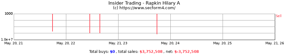 Insider Trading Transactions for Rapkin Hilary A