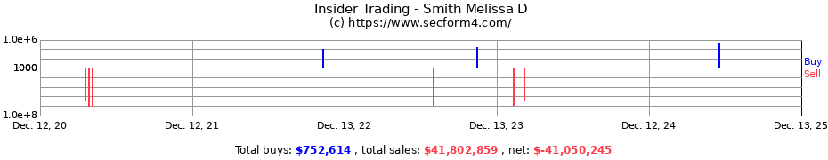 Insider Trading Transactions for Smith Melissa D