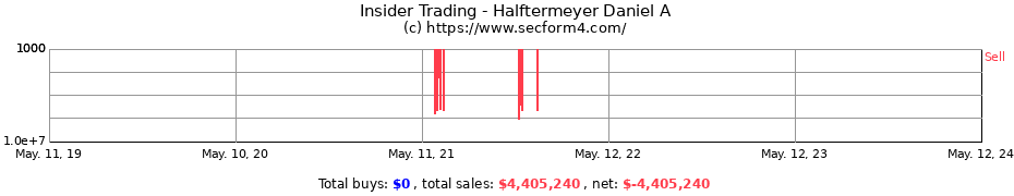 Insider Trading Transactions for Halftermeyer Daniel A