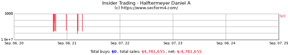 Insider Trading Transactions for Halftermeyer Daniel A