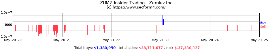 Insider Trading Transactions for Zumiez Inc.