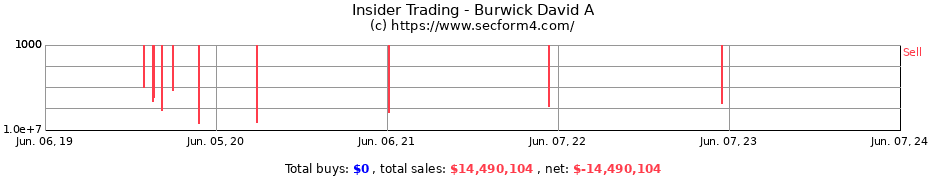 Insider Trading Transactions for Burwick David A