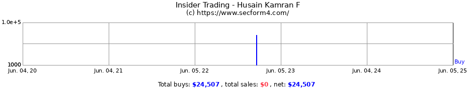 Insider Trading Transactions for Husain Kamran F