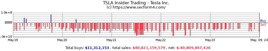 Insider Trading Transactions for Tesla Inc.