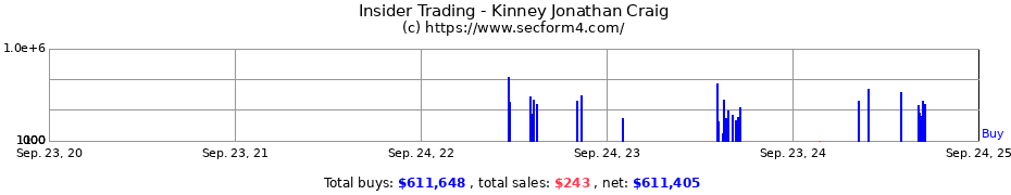 Insider Trading Transactions for Kinney Jonathan Craig