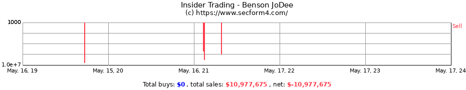 Insider Trading Transactions for Benson JoDee