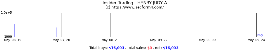Insider Trading Transactions for HENRY JUDY A