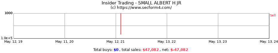 Insider Trading Transactions for SMALL ALBERT H JR