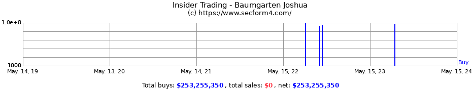 Insider Trading Transactions for Baumgarten Joshua