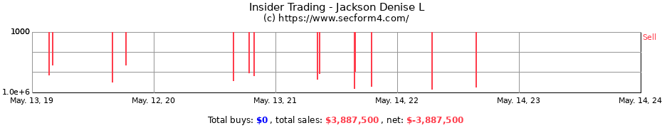 Insider Trading Transactions for Jackson Denise L